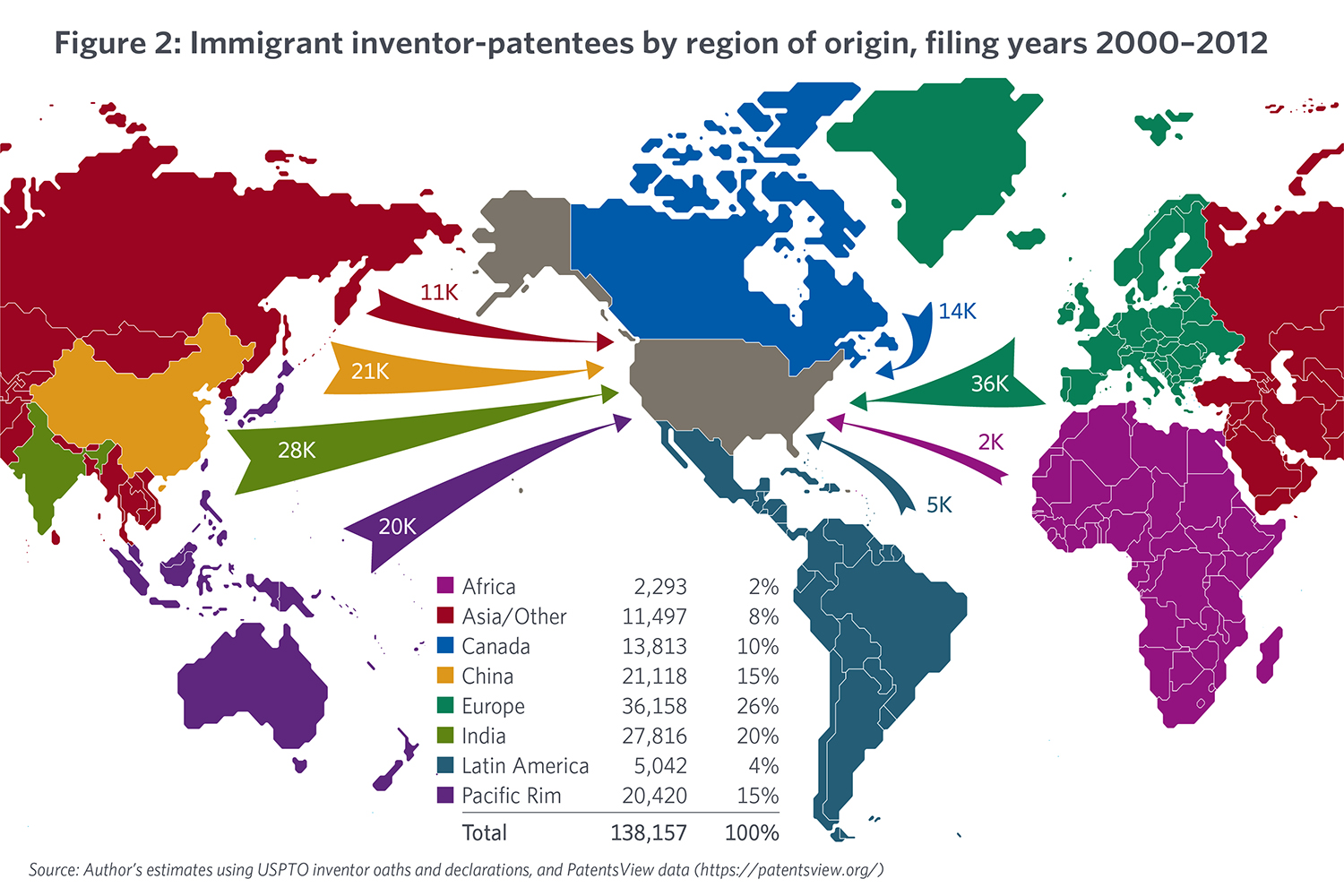 A world map of immigrant inventor-patentees by regions of origins for filing years in the US from 2000 to 2012