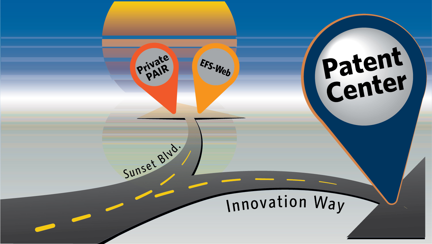 Image showing EFS-Web and Private PAIR on Sunset Boulevard headed towards a sunset, and Patent Center on Innovation Way.