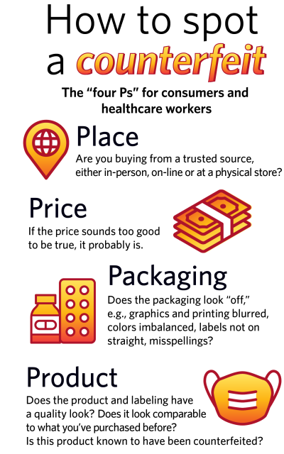 How to spot a counterfeit The “four Ps” for consumers and healthcare workers Price: Is the price too good to be true? Package: Is the packaging off? Are there misspellings or color imbalances? Is the product known to be counterfeited? Product: Is it fit for its designed purpose? Does it compare with what you have purchased before? Place: Did you buy it from a trusted source, either online or at a physical location?