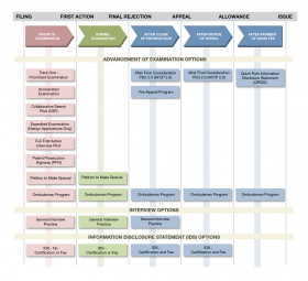 Patents Application Initiative Timeline 