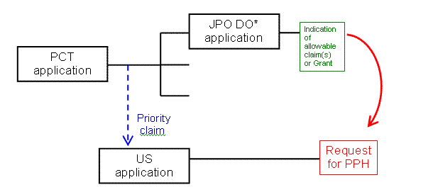 Example (1)(a)(ii)