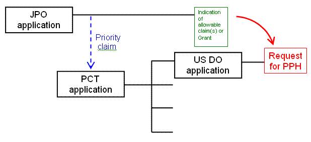 Example (1)(b)(i)