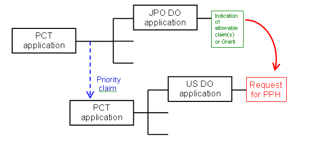 Example (1)(b)(ii)