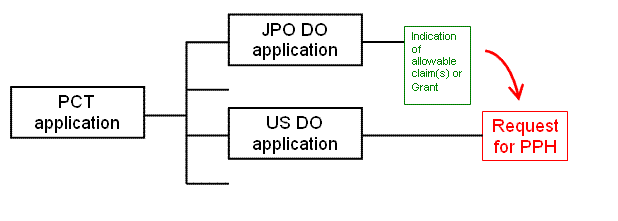 Example (1)(b)(iii)