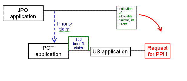 Example (1)(c)(i)