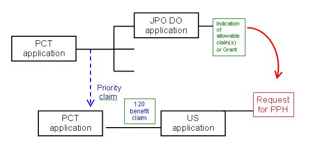 Example (1)(c)(ii)