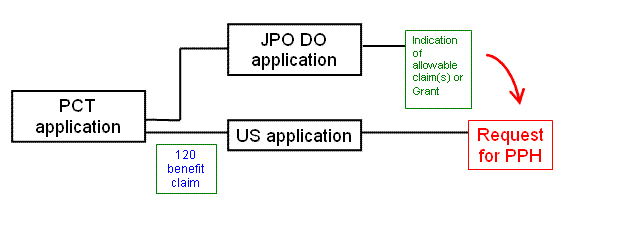 Example (1)(c)(iii)