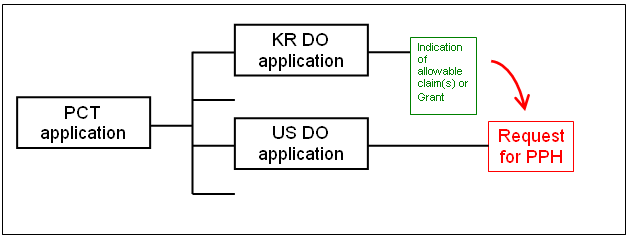 (1)(b)(iii) US application is a national stage of a PCT application without priority claim