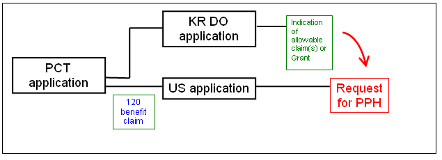 (1)(c)(iii) application is a 111(a) bypass of a PCT application which contains no priority claim