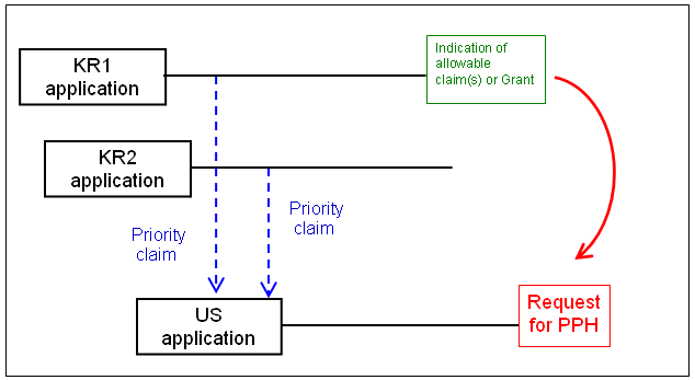 (1)(a)(i) US application with multiple Paris Convention priority claims to KR applications