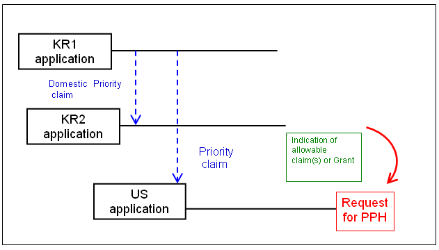 (1)(a)(i) Paris route and domestic priority