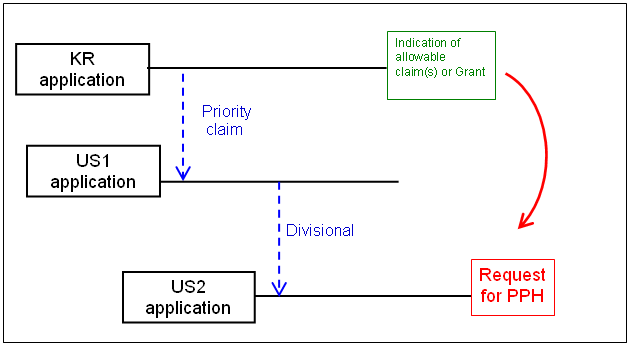 (1)(a)(i) Paris route and divisional application