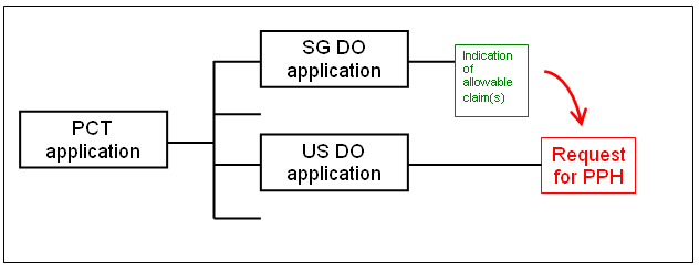 (1)(b)(iii) US application is a national stage of a PCT application without priority claim