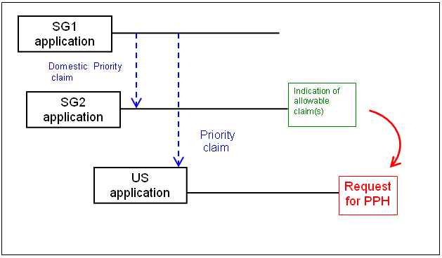 (1)(a)(i) Paris route and domestic priority