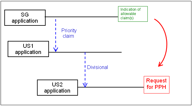 (1)(a)(i) Paris route and divisional application