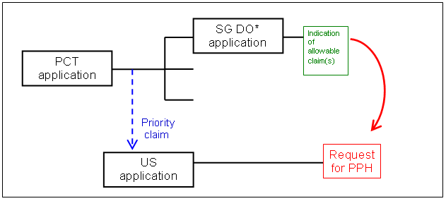 (1)(a)(ii) US application claims Paris Convention priority to a PCT application