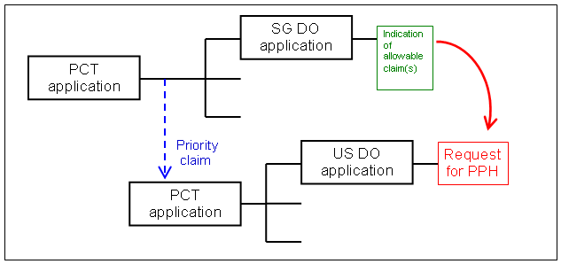 (1)(b)(ii) US application is a national stage of a PCT application which claims Paris Convention priority to another PCT application