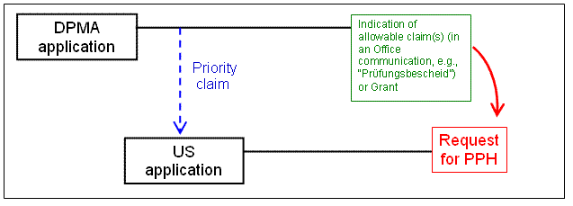 (1)(a)(i) - US application with single Paris Convention priority claim to a German (DPMA) application