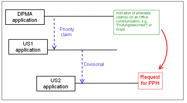 (1)(a)(i) - Paris route and divisional application