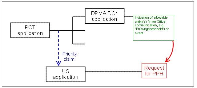 (1)(a)(ii) - US application claims Paris Convention priority to a PCT application