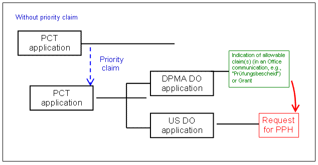 (1)(b)(ii) - Direct PCT and PCT Route