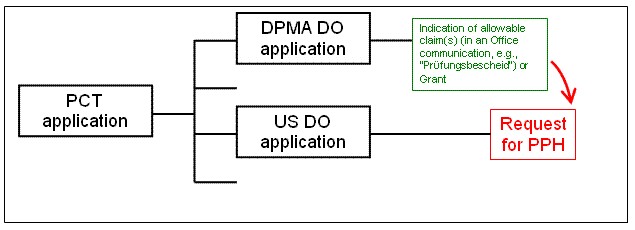 (1)(b)(iii) - US application is a national stage of a PCT application without priority claim