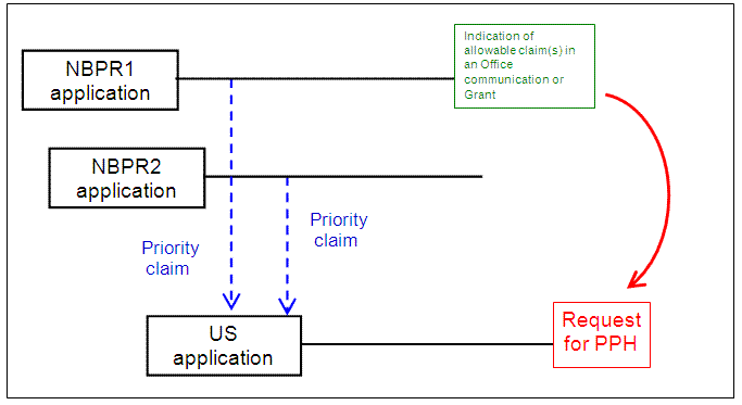 (1)(a)(i) - US application with multiple Paris Convention priority claims to NBPR applications