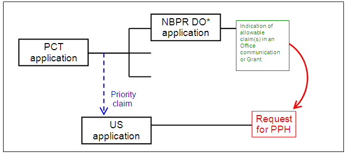 (1)(a)(ii) - US application claims Paris Convention priority to a PCT application