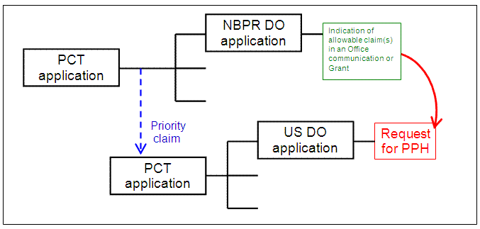 (1)(b)(ii) - US application is a national stage of a PCT application which claims Paris Convention priority to another PCT application