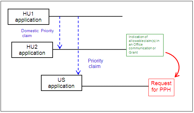 Paris route and domestic priority