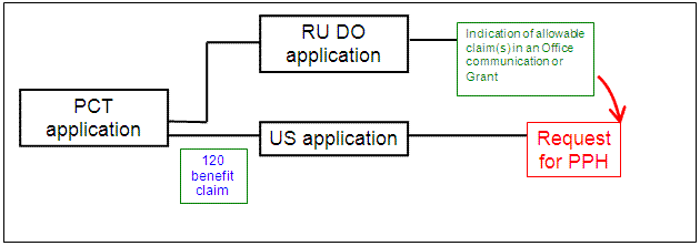 US application is a 111(a) bypass of a PCT application which contains no priority claim