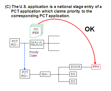 (C) The U.S. application is a national stage entry of a PCT application which claims priority to the corresponding PCT application.