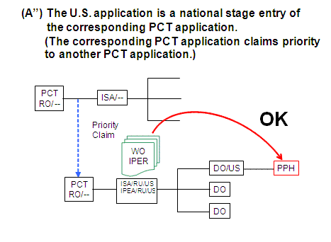 (A”) The U.S. application is a national stage entry of the corresponding PCT application. (The corresponding PCT application claims priority to another PCT application.)