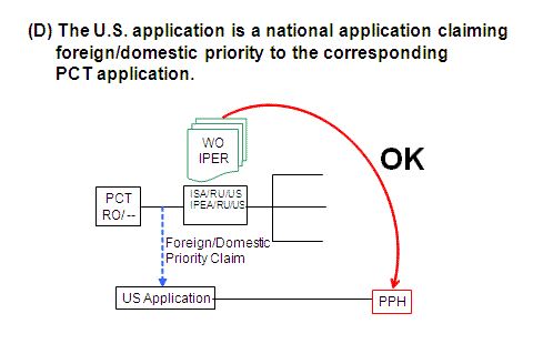 (D) The U.S. application is a national application claiming foreign/domestic priority to the corresponding PCT application.