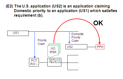 (E2) The U.S. application (US2) is an application claiming Domestic priority to an application (US1) which satisfies  requirement (b).