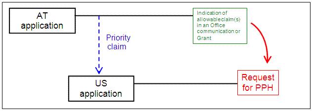 US application with single Paris Convention priority claim to an application filed in Austria (AT)