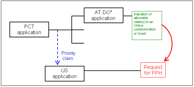 US application claims Paris Convention priority to a PCT application