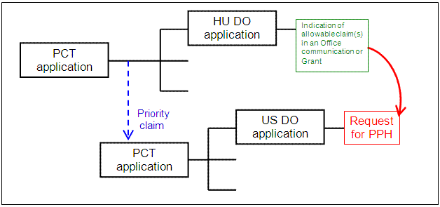 US application is a national stage of a PCT application which claims Paris Convention priority to another PCT application