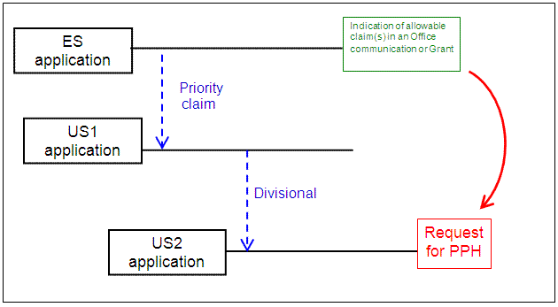 Paris route and divisional application