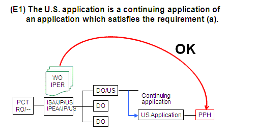 Diagram (E1) The U.S. application is a continuing application of an application which satisfies the requirement (a).