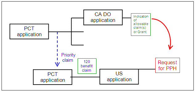 US application is a 111(a) bypass of a PCT application which claims Paris Convention priority to another PCT application