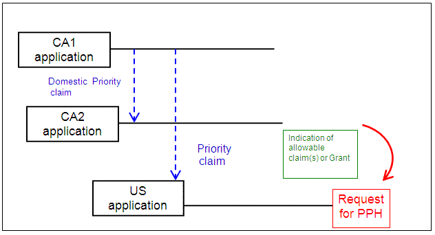 Paris route and domestic priority