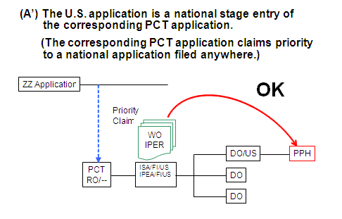 (A’) The U.S. application is a national stage entry of the corresponding PCT application. (The corresponding PCT application claims priority to a national application filed anywhere.)