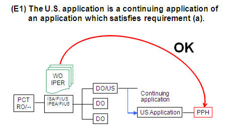 (E1) The U.S. application is a continuing application of an application which satisfies requirement (a).