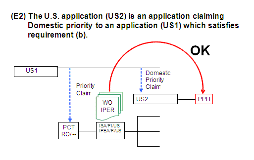 (E2) The U.S. application (US2) is an application claiming Domestic priority to an application (US1) which satisfies requirement (b).