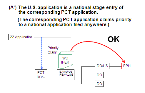 (A’) The U.S. application is a national stage entry of the corresponding PCT application. (The corresponding PCT application claims priority to a national application filed anywhere.)