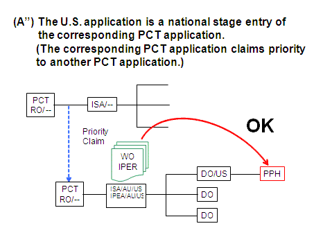 (A”) The U.S. application is a national stage entry of the corresponding PCT application. (The corresponding PCT application claims priority to another PCT application.)