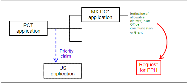 - U.S. application claiming Paris Convention priority to a PCT application