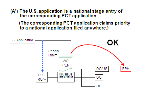 (A’) The U.S. application is a national stage entry of the corresponding PCT application. (The corresponding PCT application claims priority to a national application filed anywhere.)