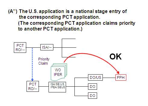 (A”) The U.S. application is a national stage entry of the corresponding PCT application. (The corresponding PCT application claims priority to another PCT application.)